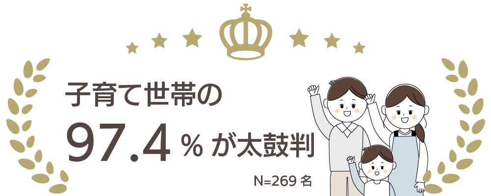 97.4%の子育て世帯が太鼓判
