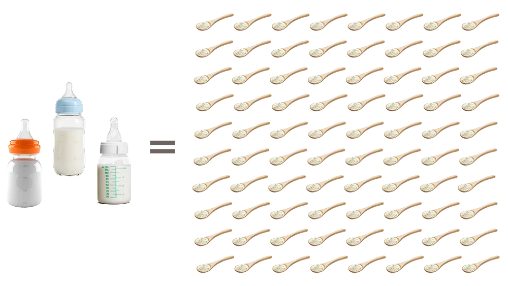 粉ミルク２缶分に相当