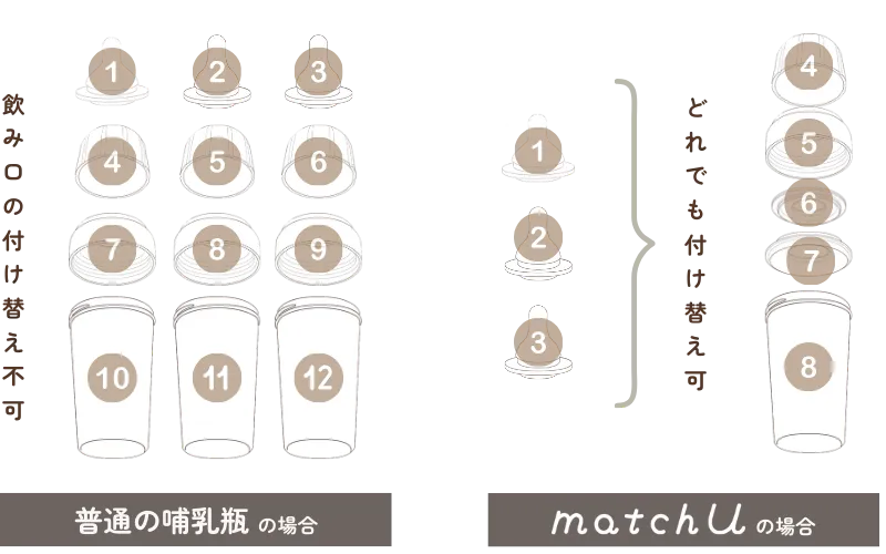 matchUは永遠の５パーツ